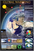 Global Warming Laminated Poster