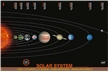 Solar System Poster