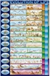 The Evolution of Life Poster
