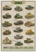 Tanks Poster
