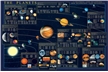The Planets Poster