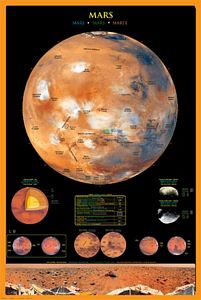 Planet Mars - Laminated Poster