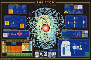 The Atom Poster Laminated