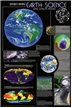 Understanding Earth Science Poster - Laminated