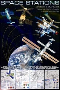 Space Stations Poster - Laminated