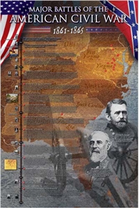 Major Battles of the American Civil War Poster