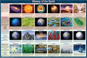History of the Earth Poster - Laminated