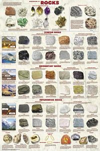 Introduction to Rocks Poster (Laminated)