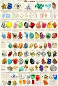 Introduction to Minerals Poster - Laminated