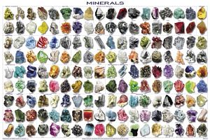 Minerals Poster (Laminated)