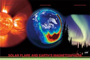 Solar Flare &amp; Earth&#39;s Magnetosphere Laminated